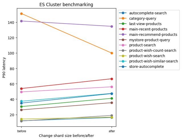 exp3_benchmark1