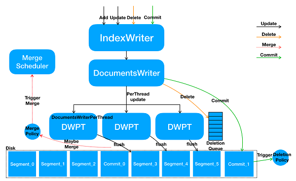 index_writer