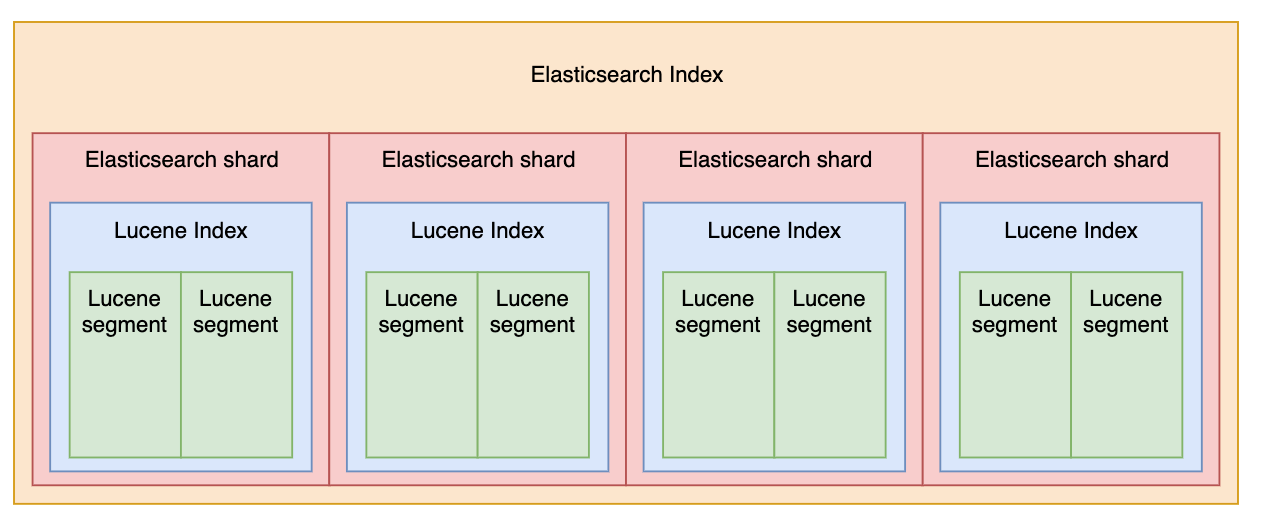 segments